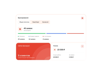 В отдел продаж попадают только оплаченные лиды